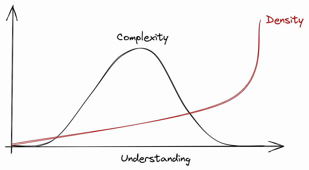 Complexity and Density.